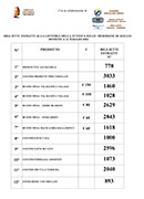 numeri estratti lotteria