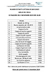 Numeri estratti lotteria 2019