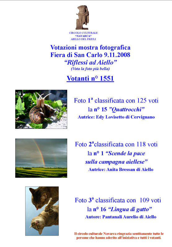 Risultati della mostra fotografica dal titolo "Riflessi ad Aiello" nel contesto della fiera di San Carlo